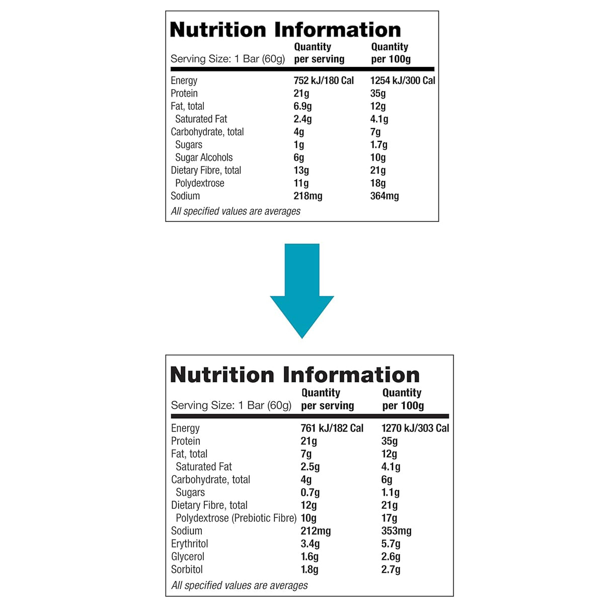 Quest Nutrition Protein Bars - High Protein Low Carb (12 Count) - S'Mores