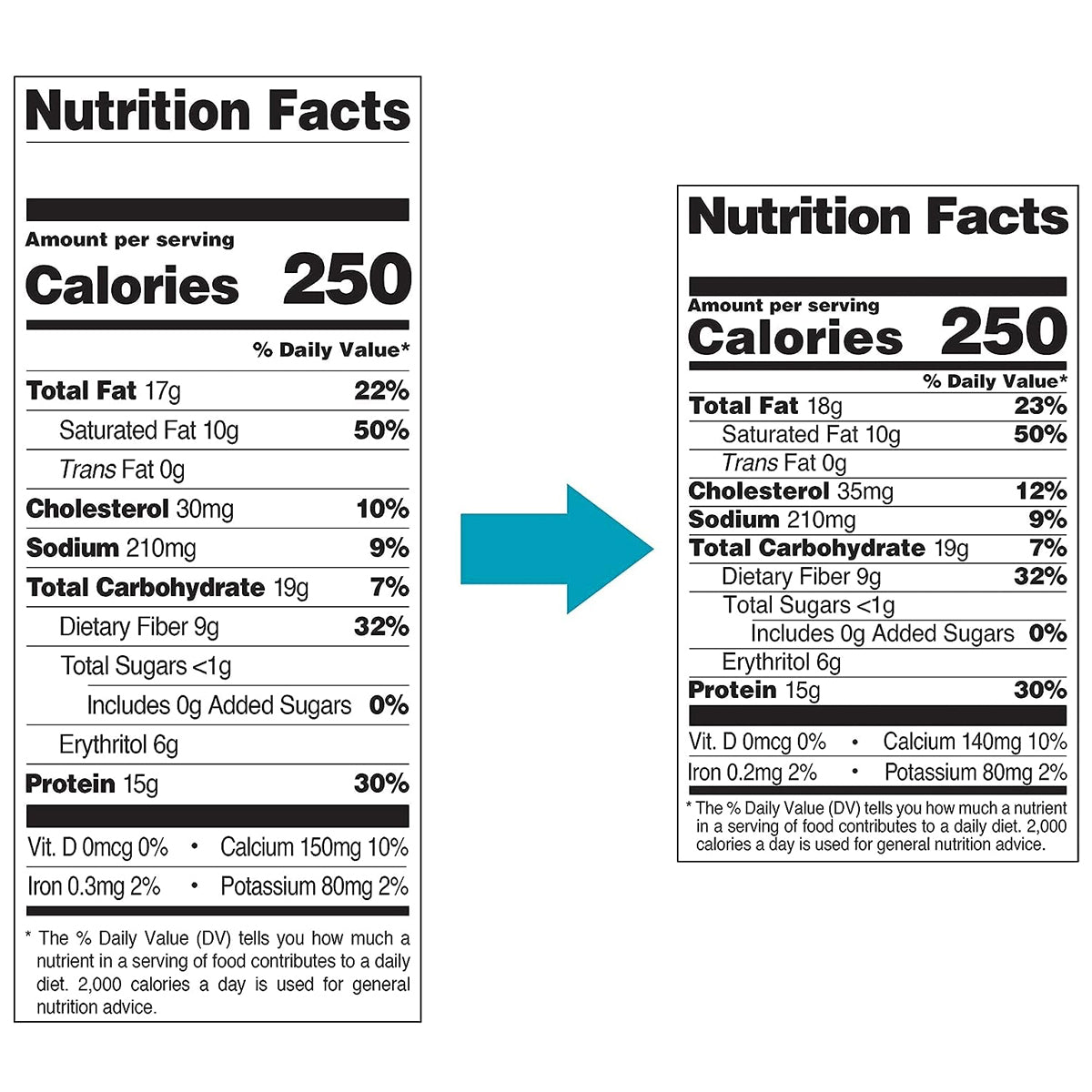 Quest Nutrition 15g Protein Cookies Soft & Chewy Healthy - Chocolate Chip Cookie (12 COUNT)