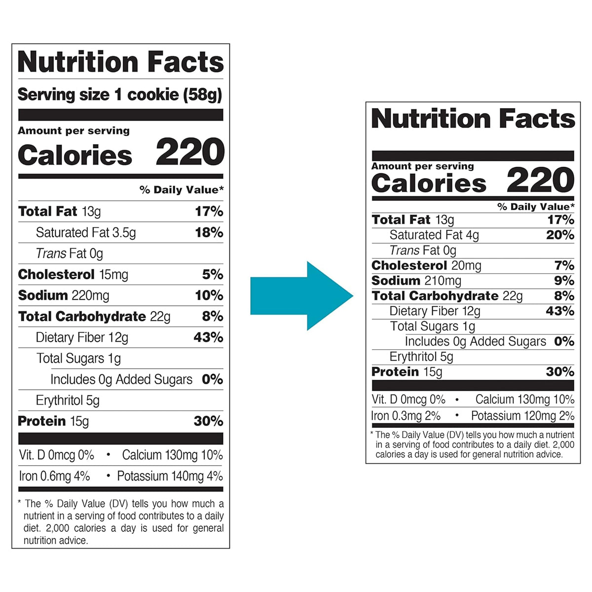 Quest Nutrition 15g Protein Cookies Soft & Chewy Healthy - Double Chocolate Chip Protein Cookie (12 COUNT)